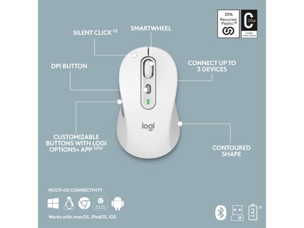 LOGI Signature Slim Combo MK950 (PAN)