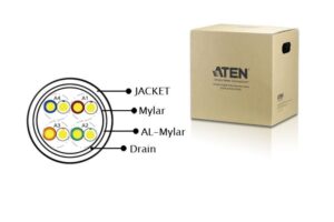 Aten Cat5e Low Skew FTP