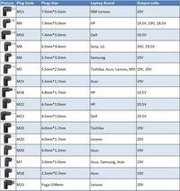 CoreParts Universal Power Adapter - Bilde 7